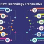 Top 20 New Technology Trends of the 21st Century